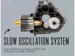 Googan Squad Gold Series Go-To Rod & Spinning Reel Bundle -Simms || 13 Fishing || Huk Shop 220929 googan squad gold spinning reel features slow oscillation system 2 1 1 1